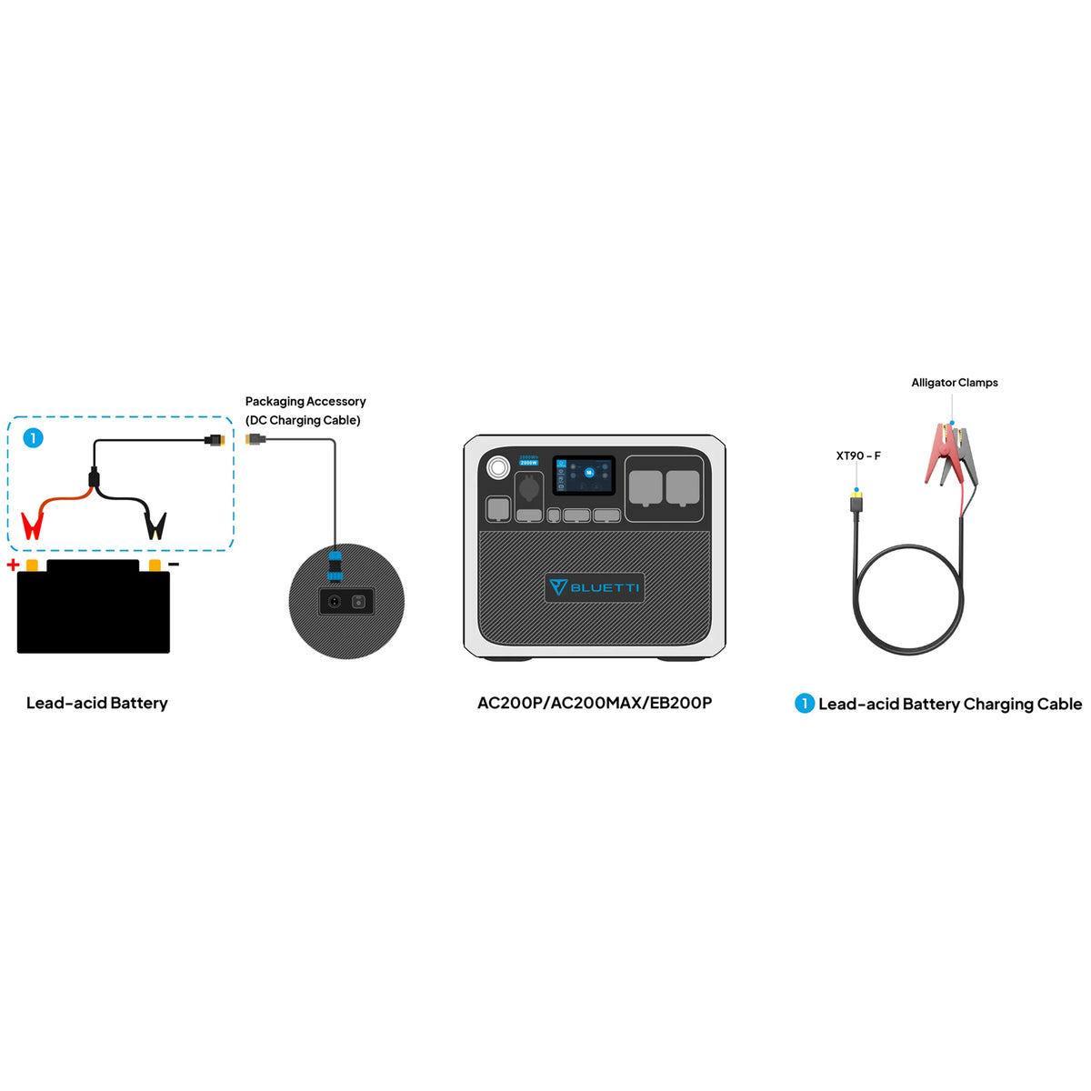 Bluetti 12v/24v Lead Acid To Xt90 Battery Charging Cable For Ac200max | Formula