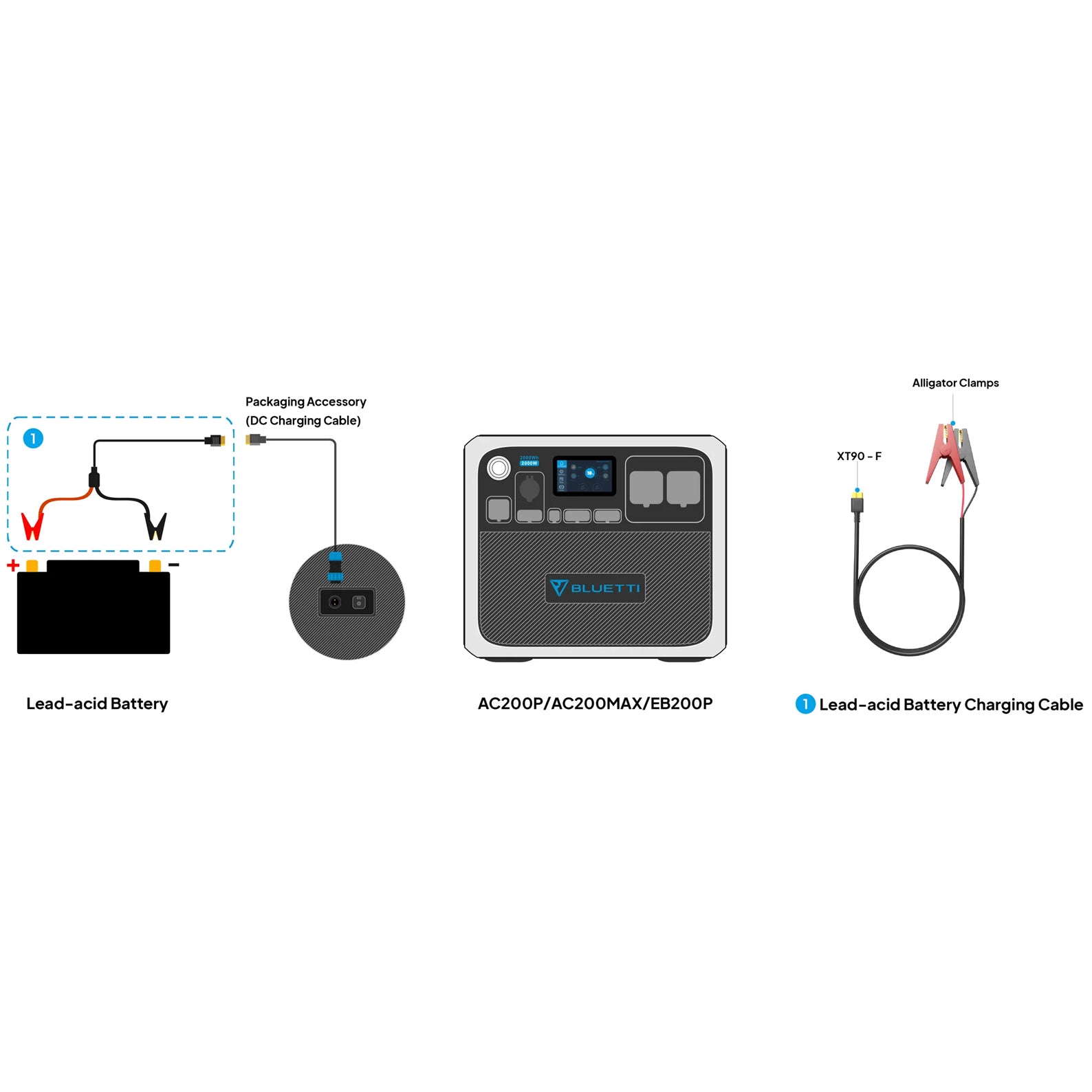 Bluetti 12v/24v Lead Acid To Xt90 Battery Charging Cable For Ac200max | Formula
