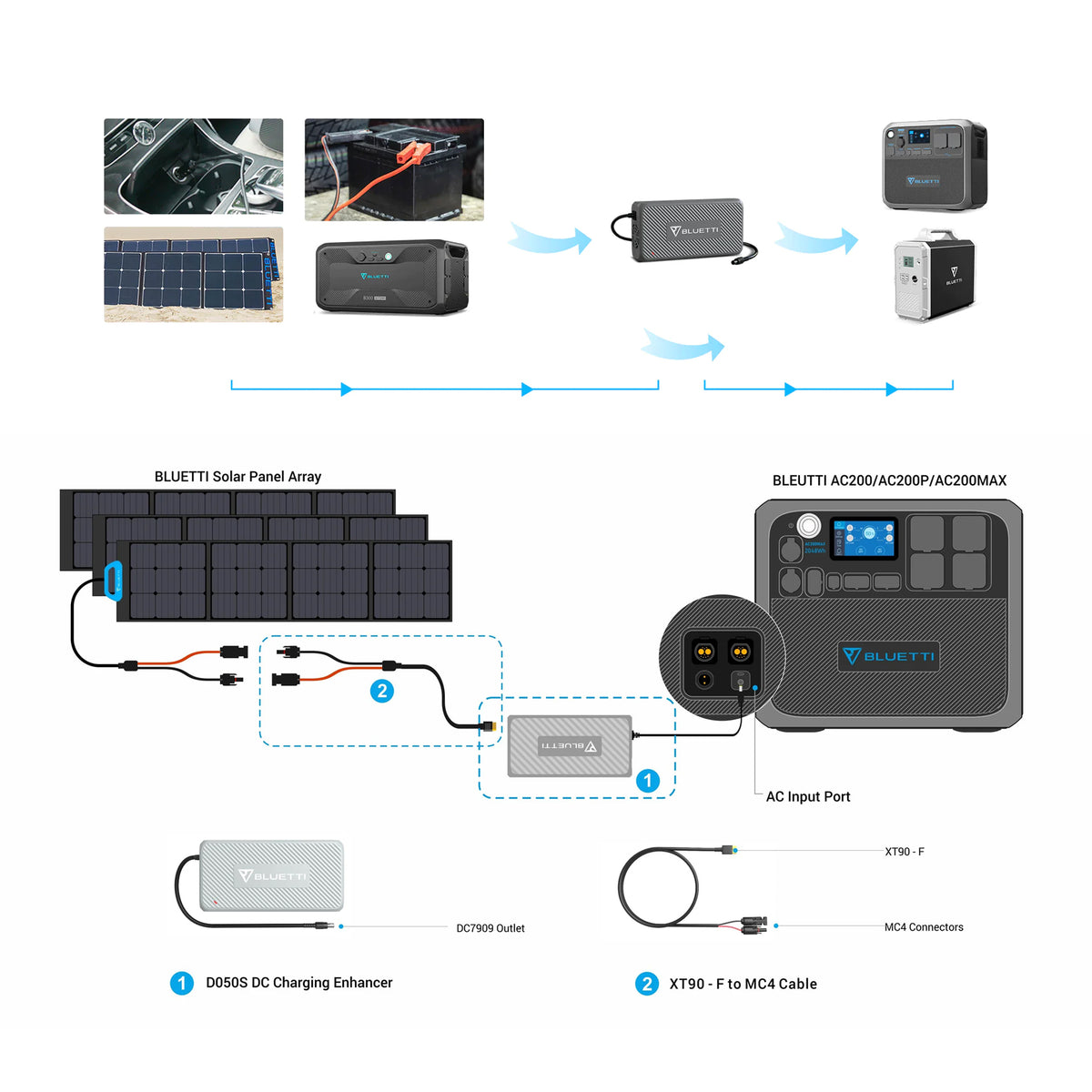 Bluetti D050s Dc Charging Enhancer For Ac200max / B230 / B300 | Formula