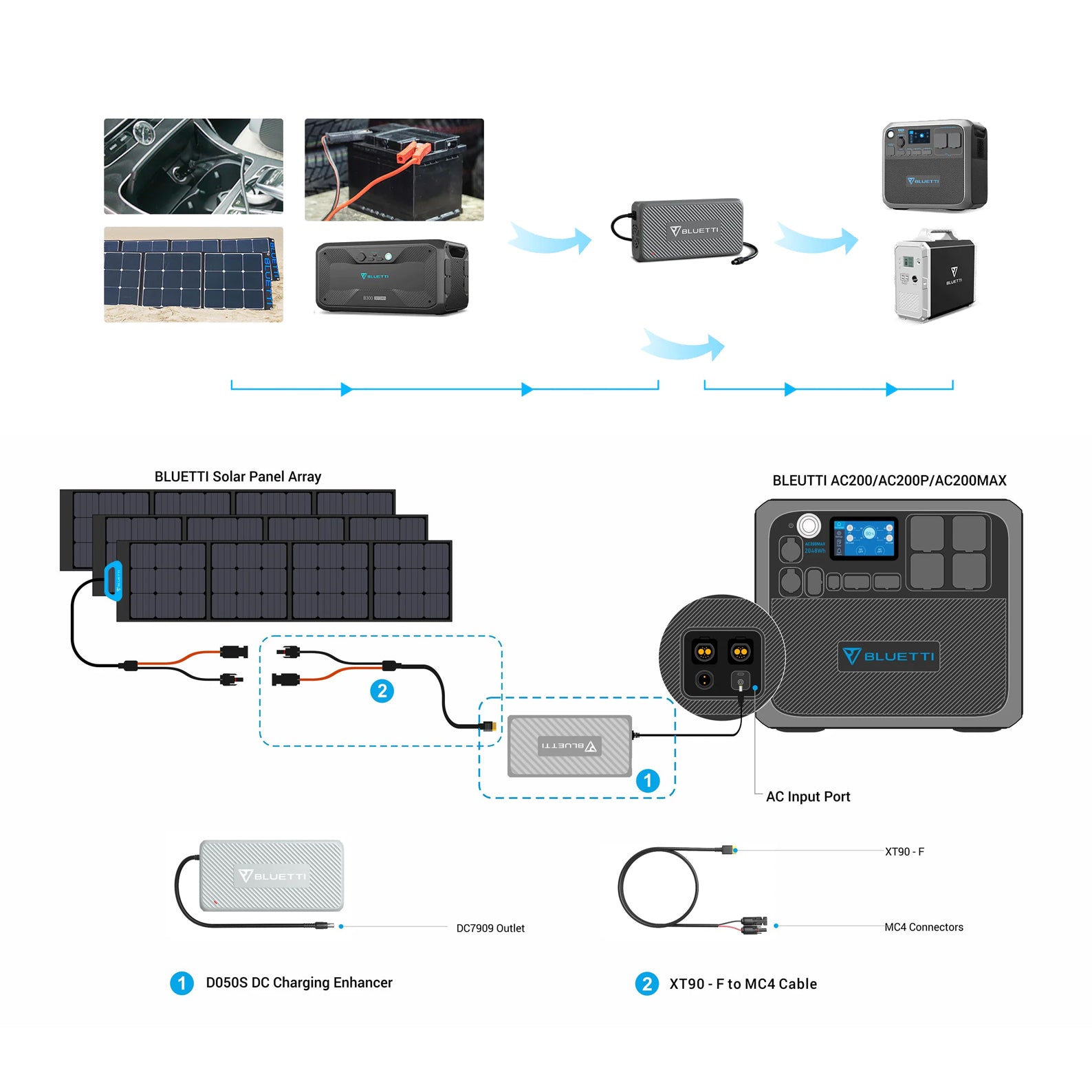 Bluetti D050s Dc Charging Enhancer For Ac200max / B230 / B300 | Formula