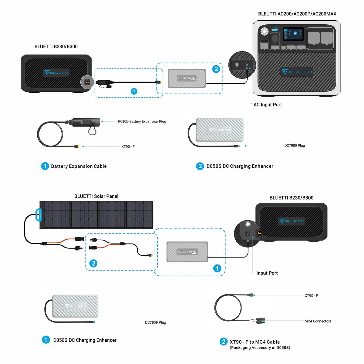 Bluetti D050s Dc Charging Enhancer For Ac200max / B230 / B300 | Formula