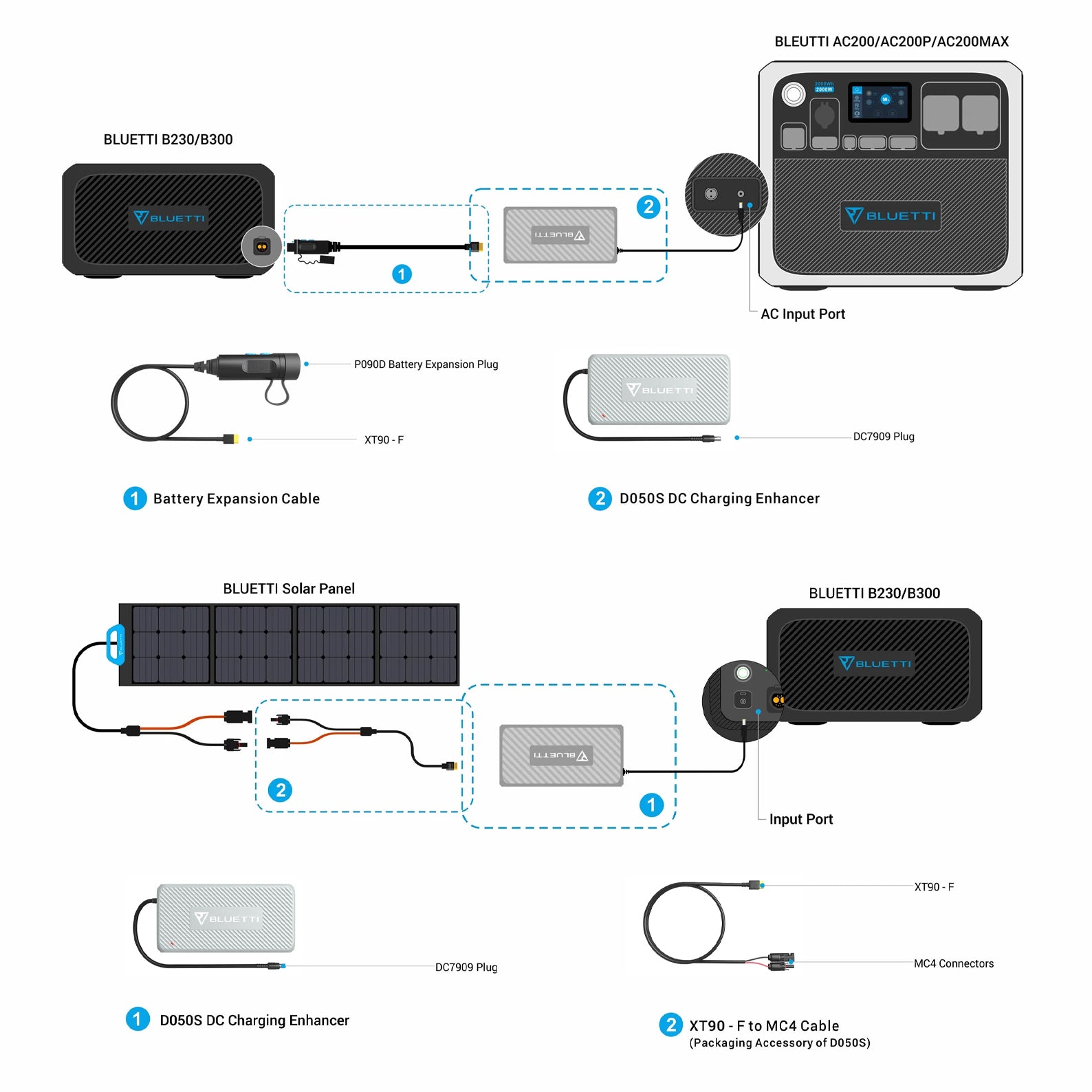 Bluetti D050s Dc Charging Enhancer For Ac200max / B230 / B300 | Formula