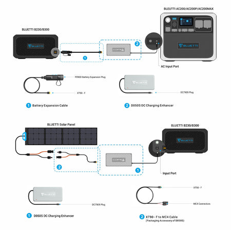 Bluetti D050s Dc Charging Enhancer For Ac200max / B230 / B300 | Formula