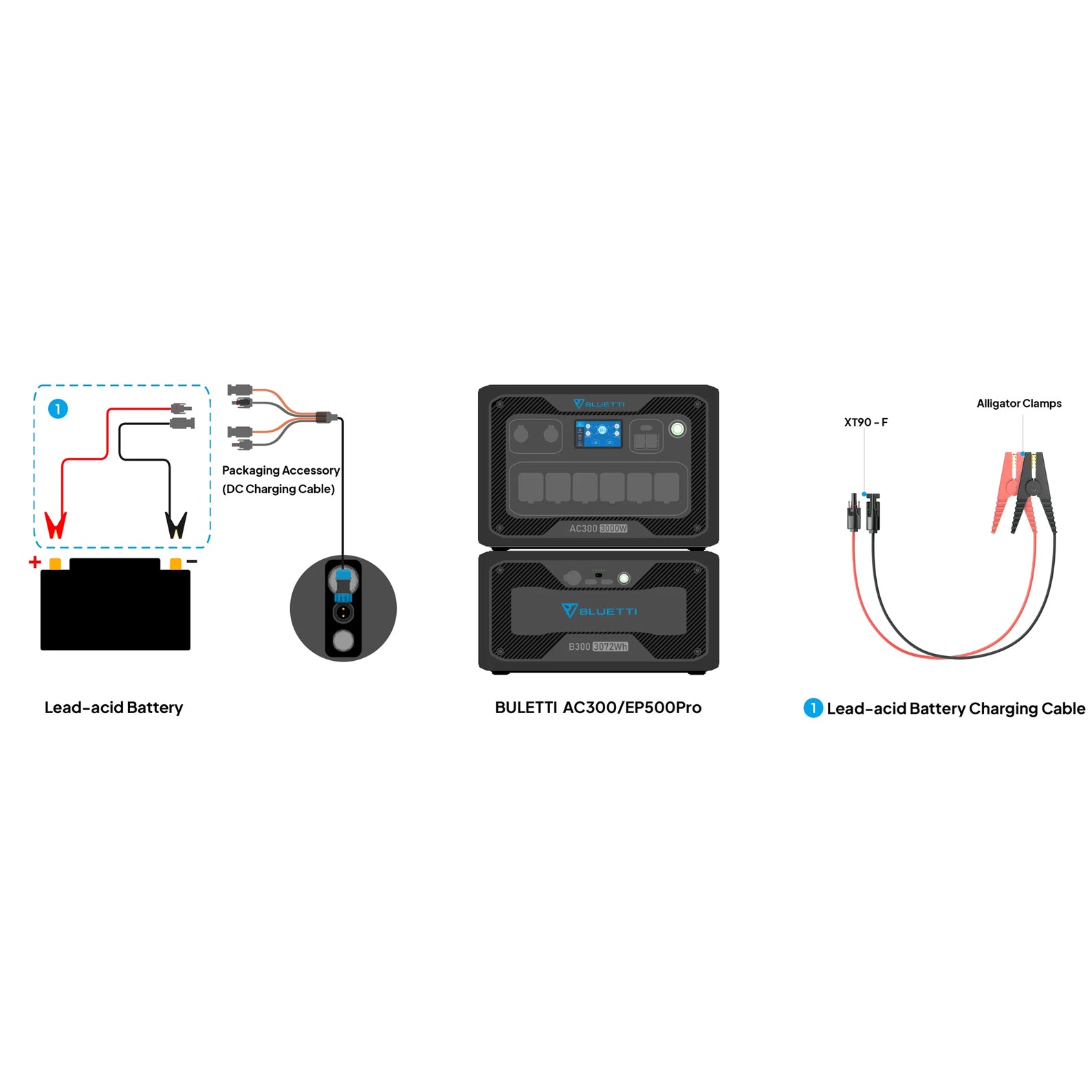 Bluetti 12v/24v Lead Acid Battery Charging Cable For Ac300/Ep500p | Formula
