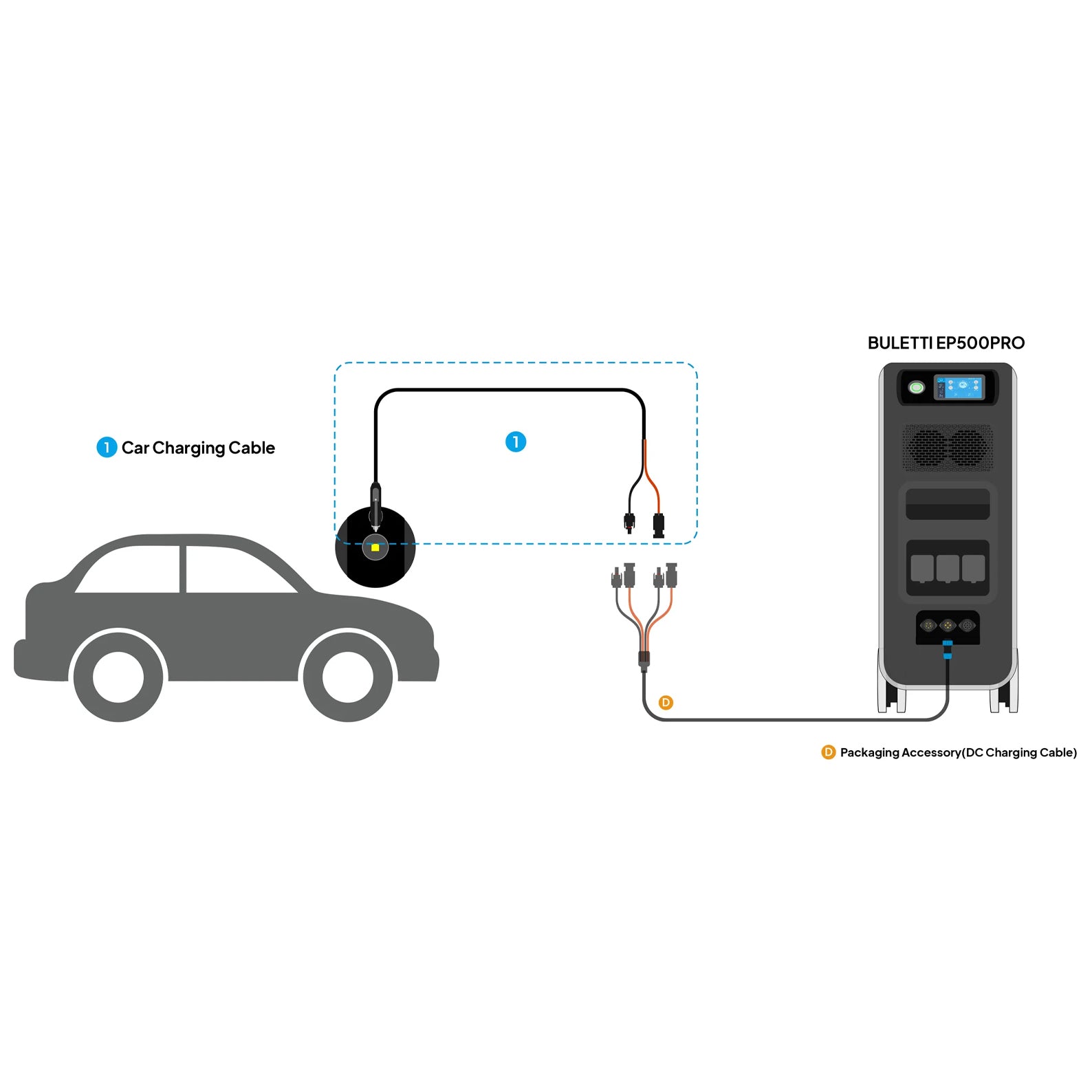 Bluetti 12v/24v Car Charging Cable For Ep500pro | Formula
