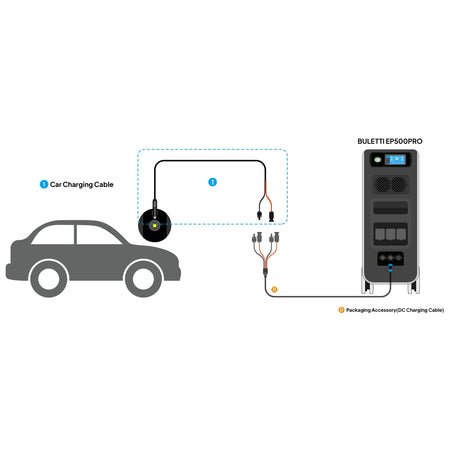 Bluetti 12v/24v Car Charging Cable For Ep500pro | Formula