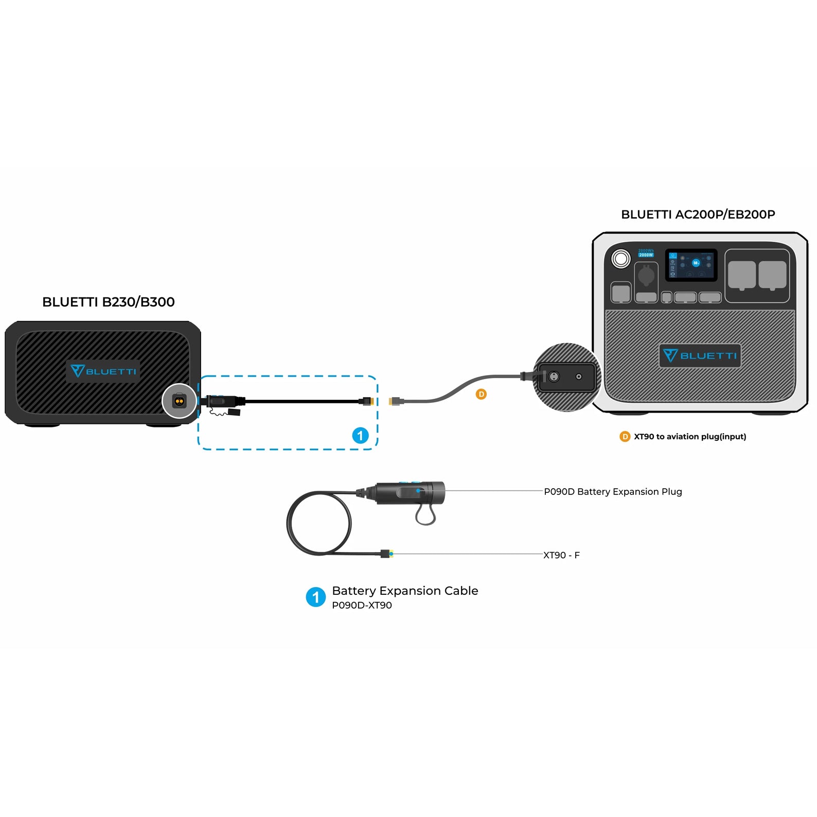 Bluetti External Battery Connection Cable P090d To Xt90 For Ac200max | Formula