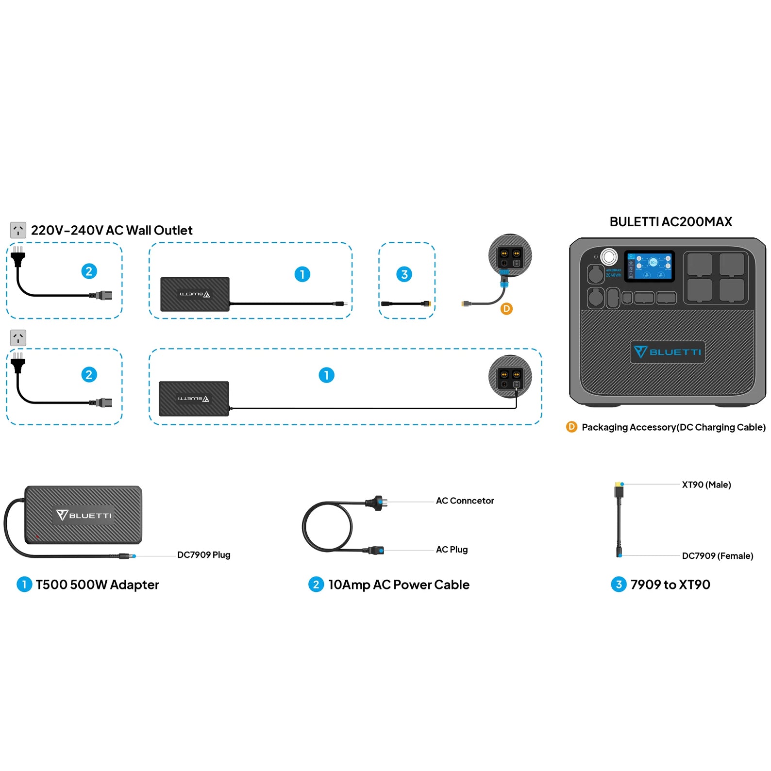 Bluetti T500 Ac Adapter For Ac200max / B230 / Ep500 | Formula
