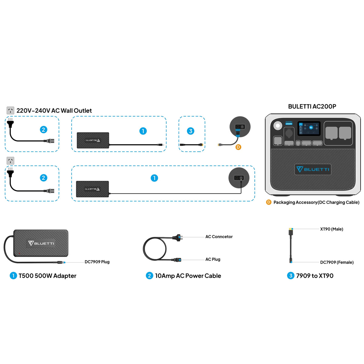 Bluetti T500 Ac Adapter For Ac200max / B230 / Ep500 | Formula