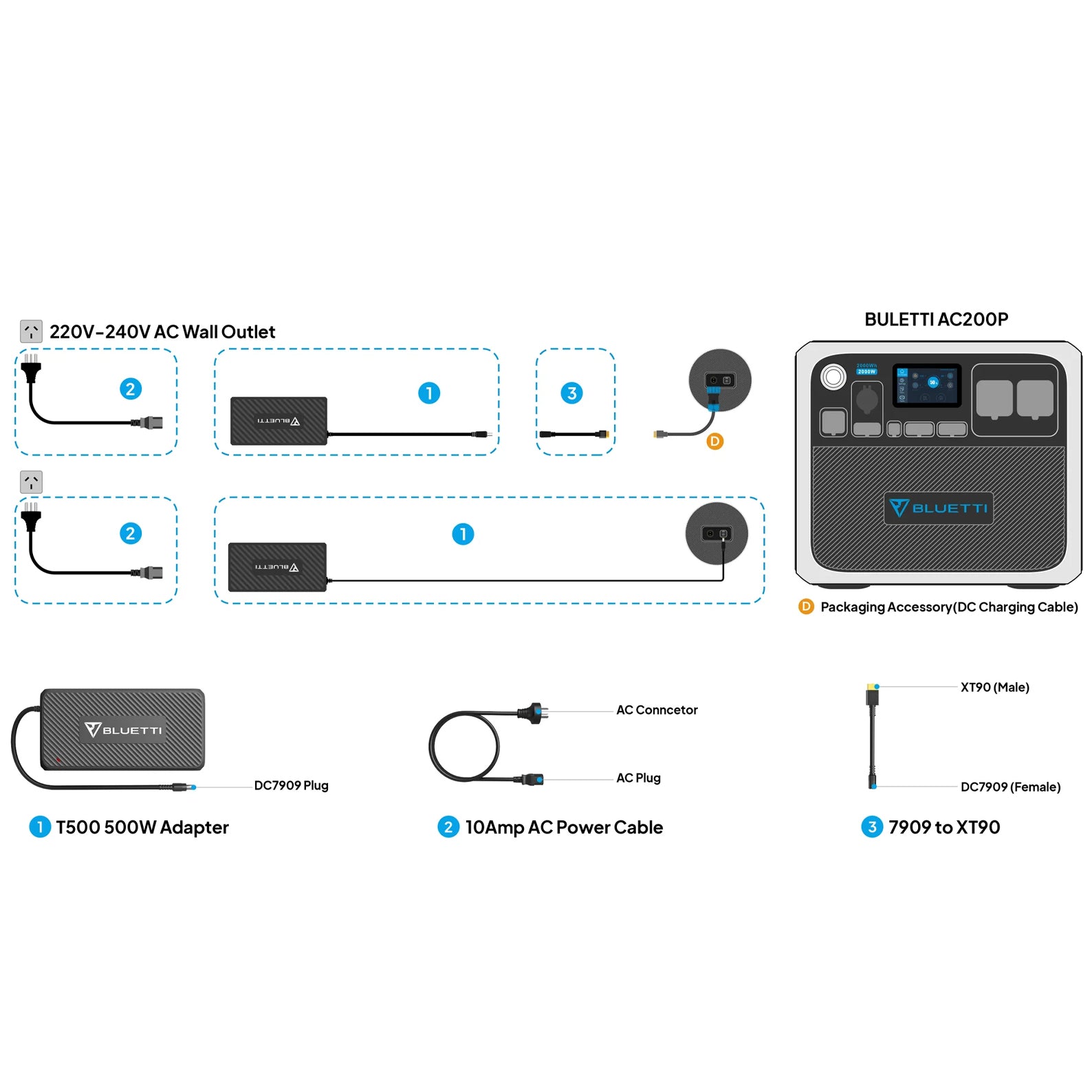 Bluetti T500 Ac Adapter For Ac200max / B230 / Ep500 | Formula