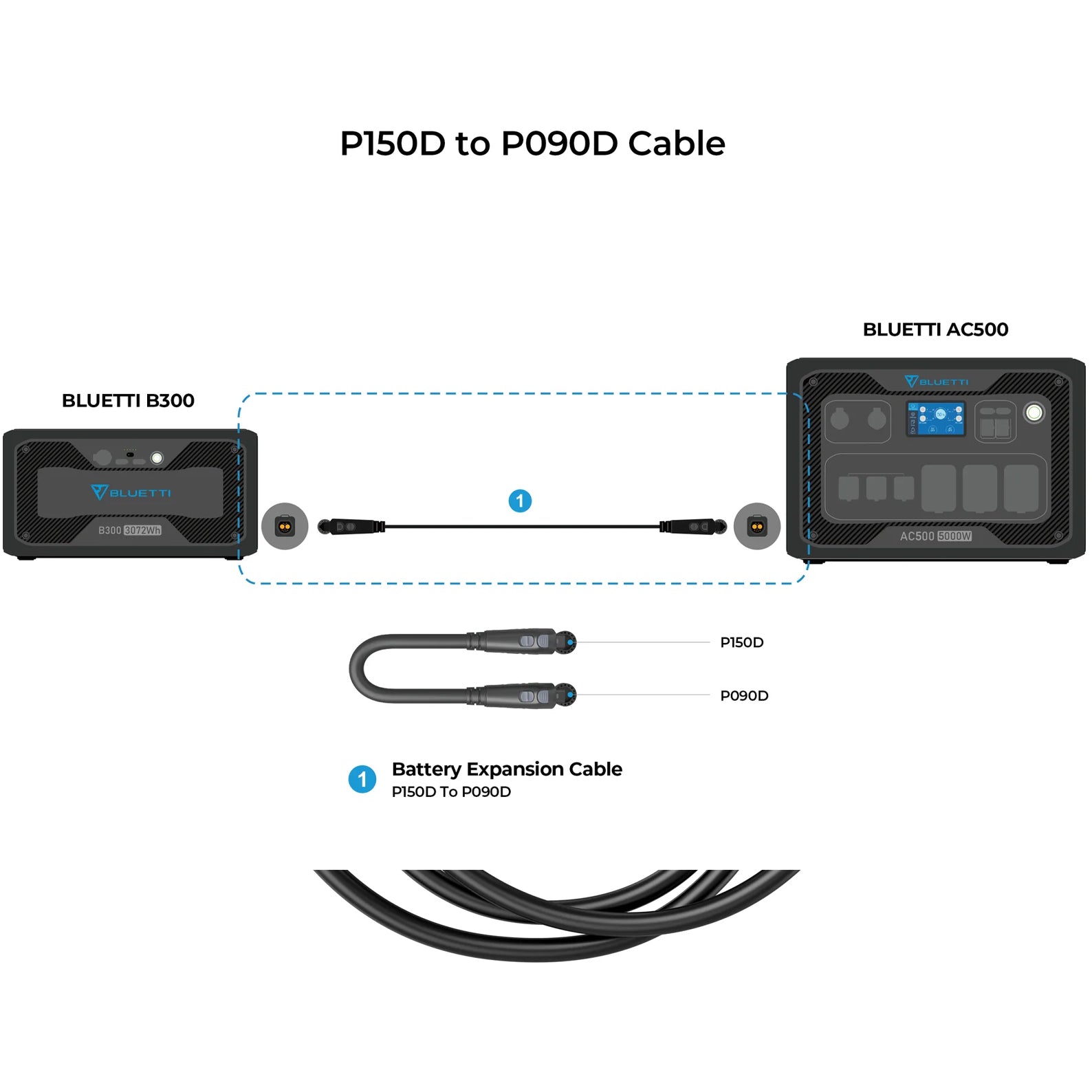 Bluetti External Battery Connection Cable P090d To P150d For Ac500 | Formula