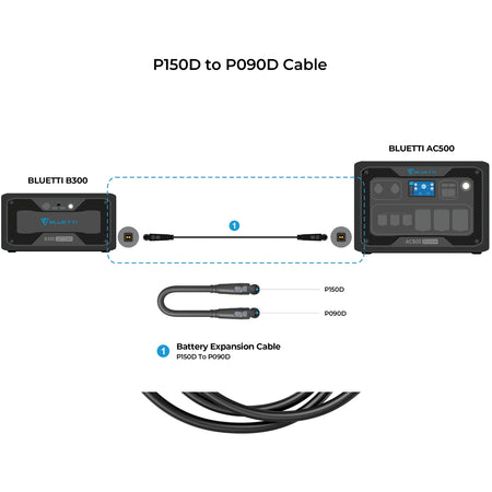 Bluetti External Battery Connection Cable P090d To P150d For Ac500 | Formula