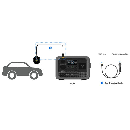 Bluetti Xt60 Car Charging Cable | Formula