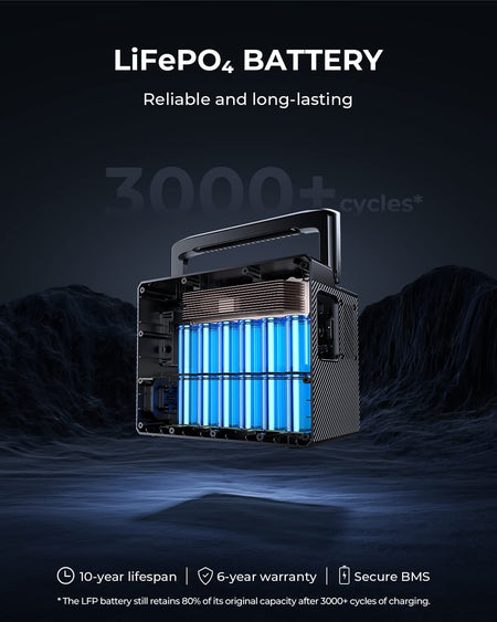 Bluetti Ac60p Expandable Portable Waterproof Power Station | 600w (1200w Surge) 504wh | Formula