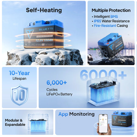 Bluetti Lifepo4 Battery | 51.2v 100ah | Formula
