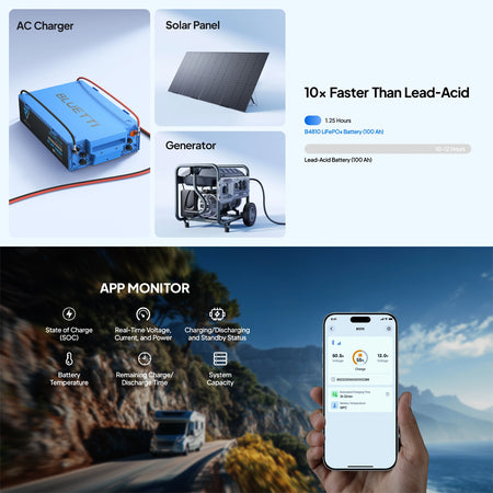 Bluetti Lifepo4 Battery | 51.2v 100ah | Formula