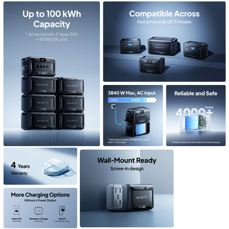 Bluetti B500k Expansion Battery & Usb/12vdc Power Station | 5120wh | Formula