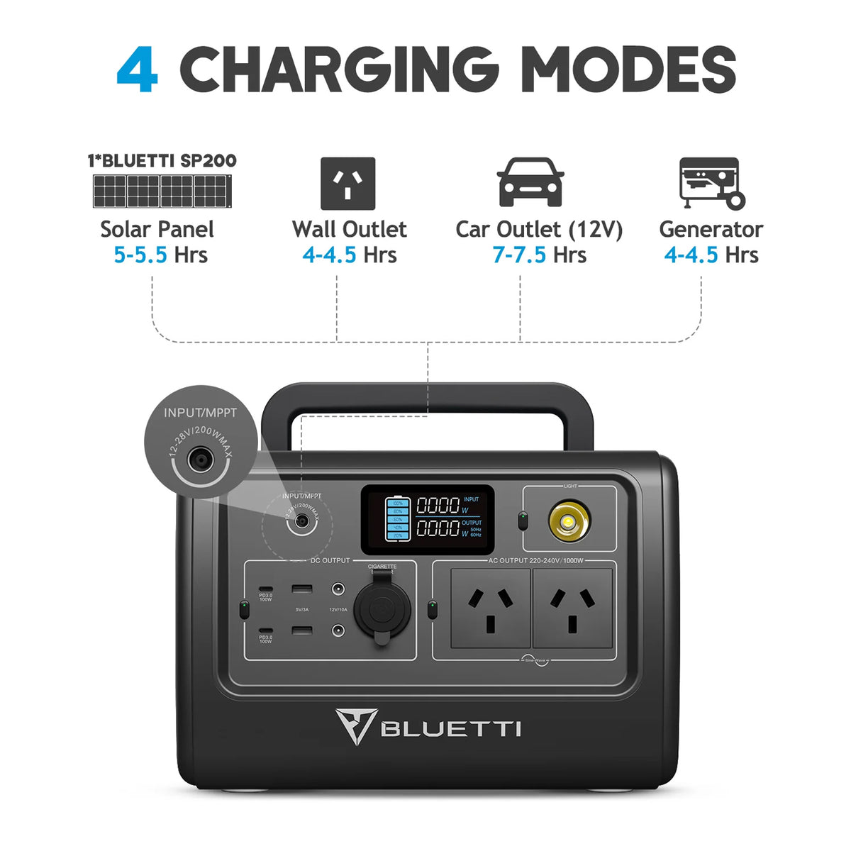 Bluetti Eb70 Portable Power Station | 1000w (1400w Surge) 716wh | Formula