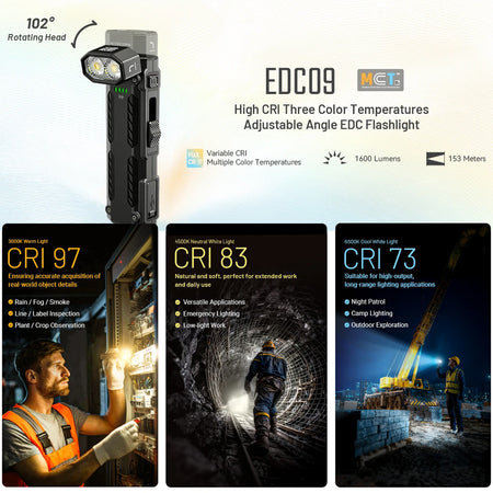 Nitecore Edc09 1600 Lumen Edc Flashlight | Formula