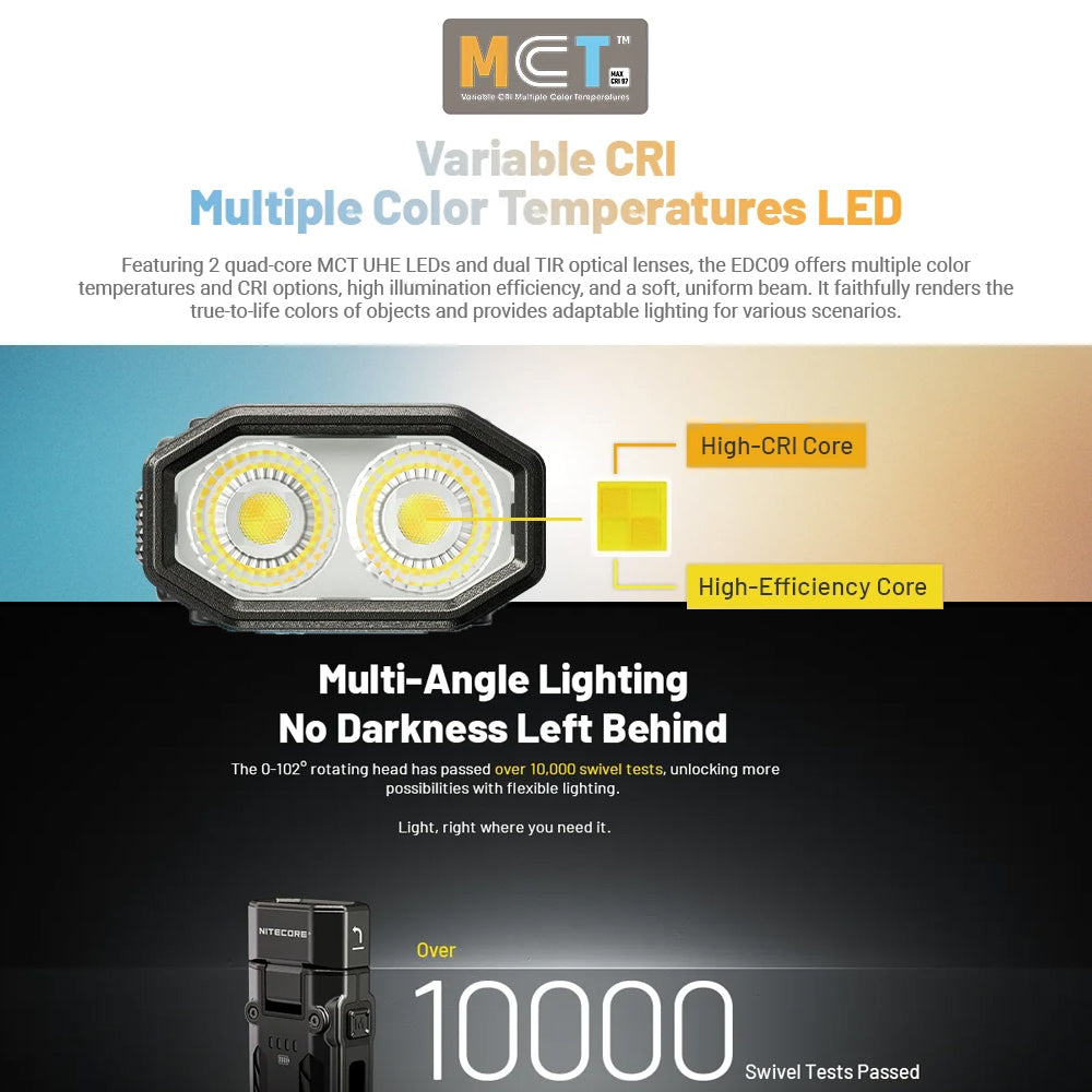 Nitecore Edc09 1600 Lumen Edc Flashlight | Formula