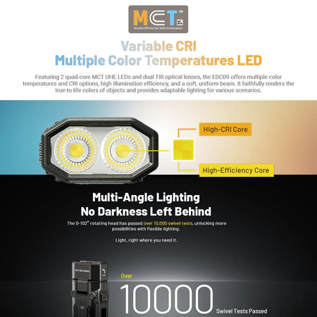 Nitecore Edc09 1600 Lumen Edc Flashlight | Formula