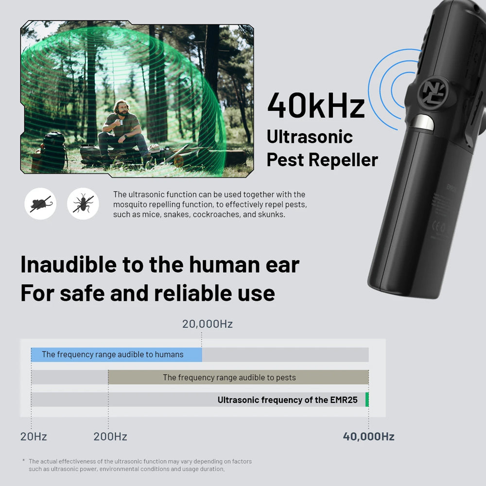 Nitecore Multipurpose Portable Electronic Repeller | Formula