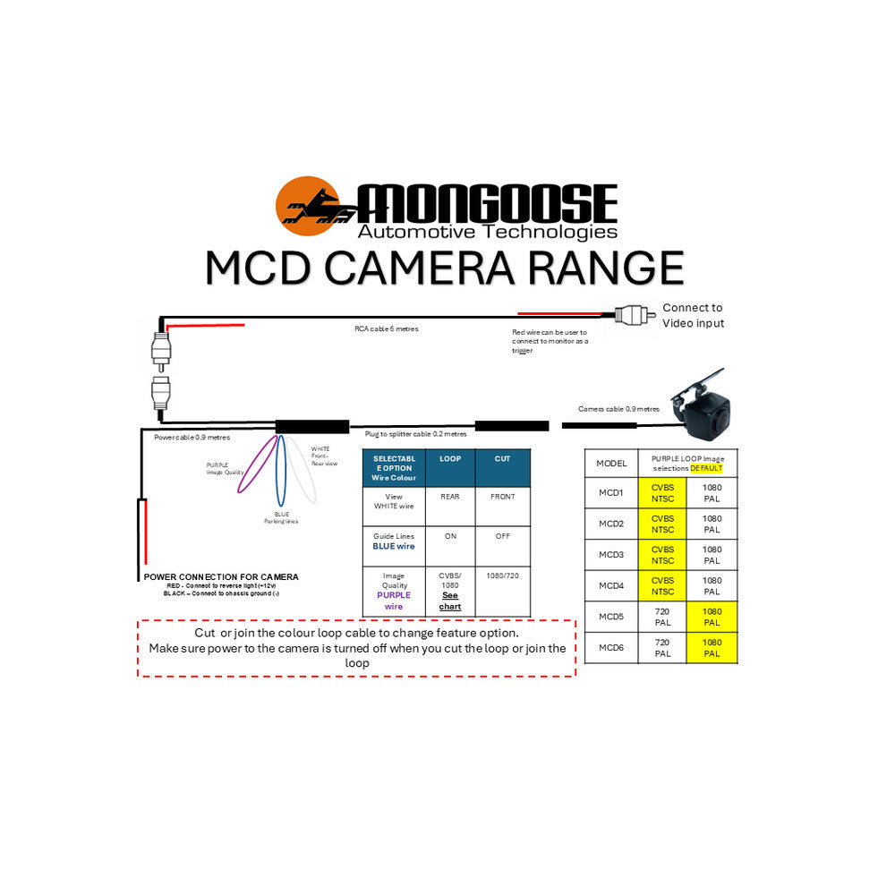 Mongoose Cvbs/1080 Flush Mount Reverse Camera For Ute Tailgate