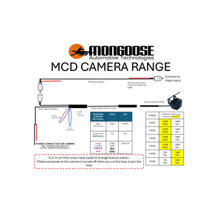 Mongoose Cvbs/1080 Flush Mount Reverse Camera For Ute Tailgate