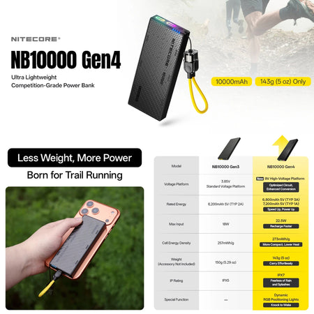 Nitecore 10,000mah Power Bank Gen4 Ultra Lightweight Carbon Fiber Energy Brick | Formula