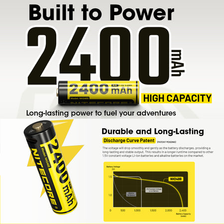 Nitecore Li-Ion Rechargeable Aa Battery 2400mah 1.5v 4 Pack Kit | Formula