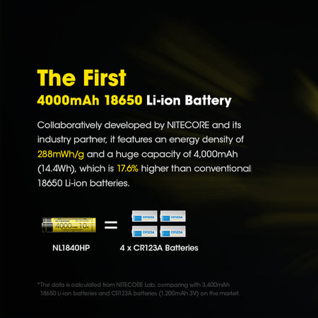 Nitecore 18650 Rechargeable Battery 3.6v 10a 4000mah | Formula