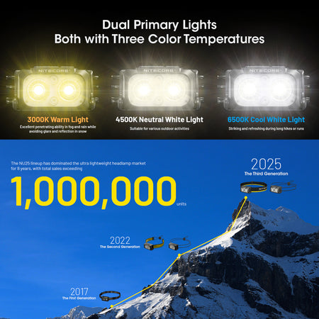 Nitecore Usb C 400 Lumens Led Mct Ultra Lightweight Headlamp Black | Formula