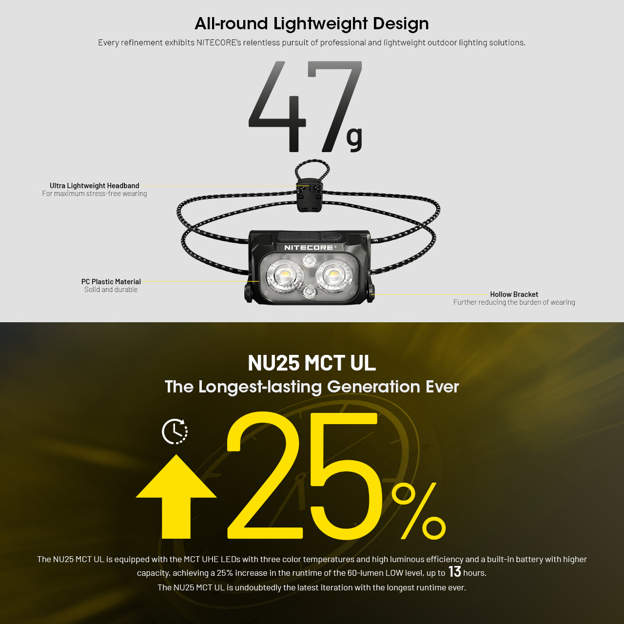 Nitecore Usb C 400 Lumens Led Mct Ultra Lightweight Headlamp Black | Formula