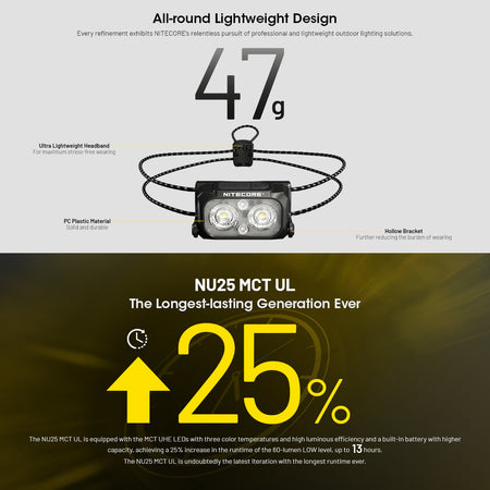 Nitecore Usb C 400 Lumens Led Mct Ultra Lightweight Headlamp Black | Formula