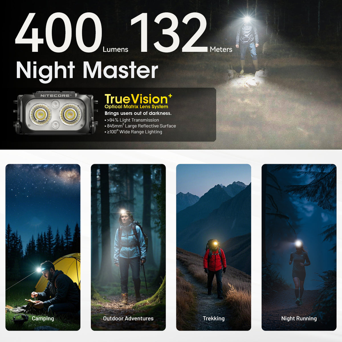 Nitecore Usb C 400 Lumens Led Mct Ultra Lightweight Headlamp Black | Formula
