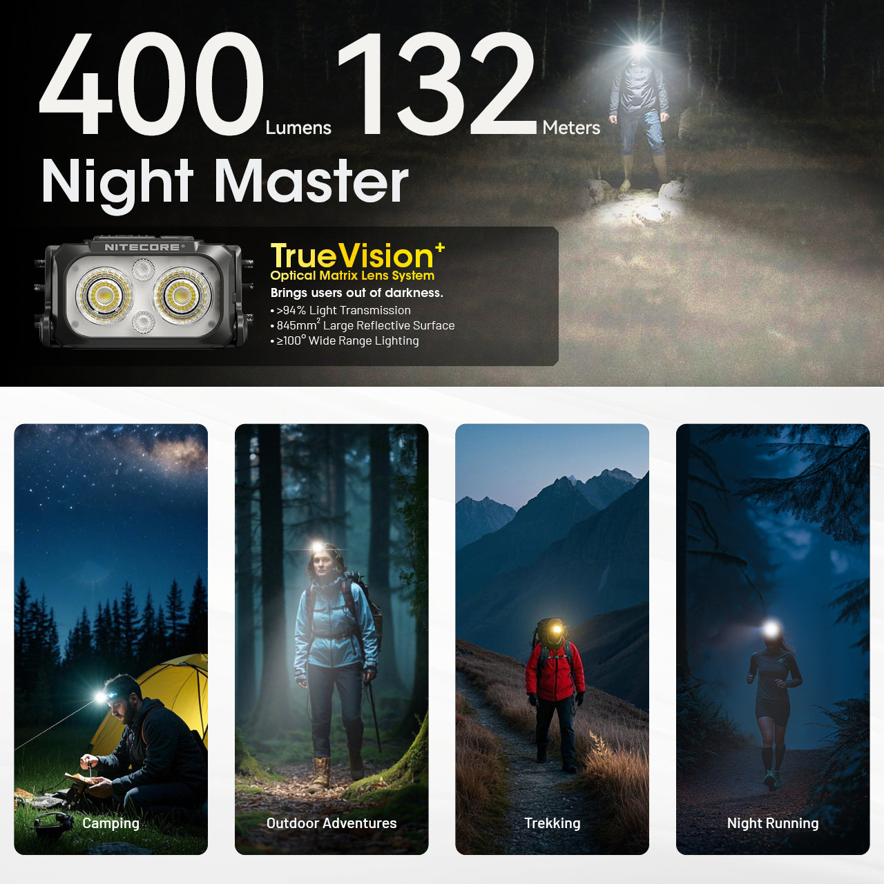 Nitecore Usb C 400 Lumens Led Mct Ultra Lightweight Headlamp Black | Formula