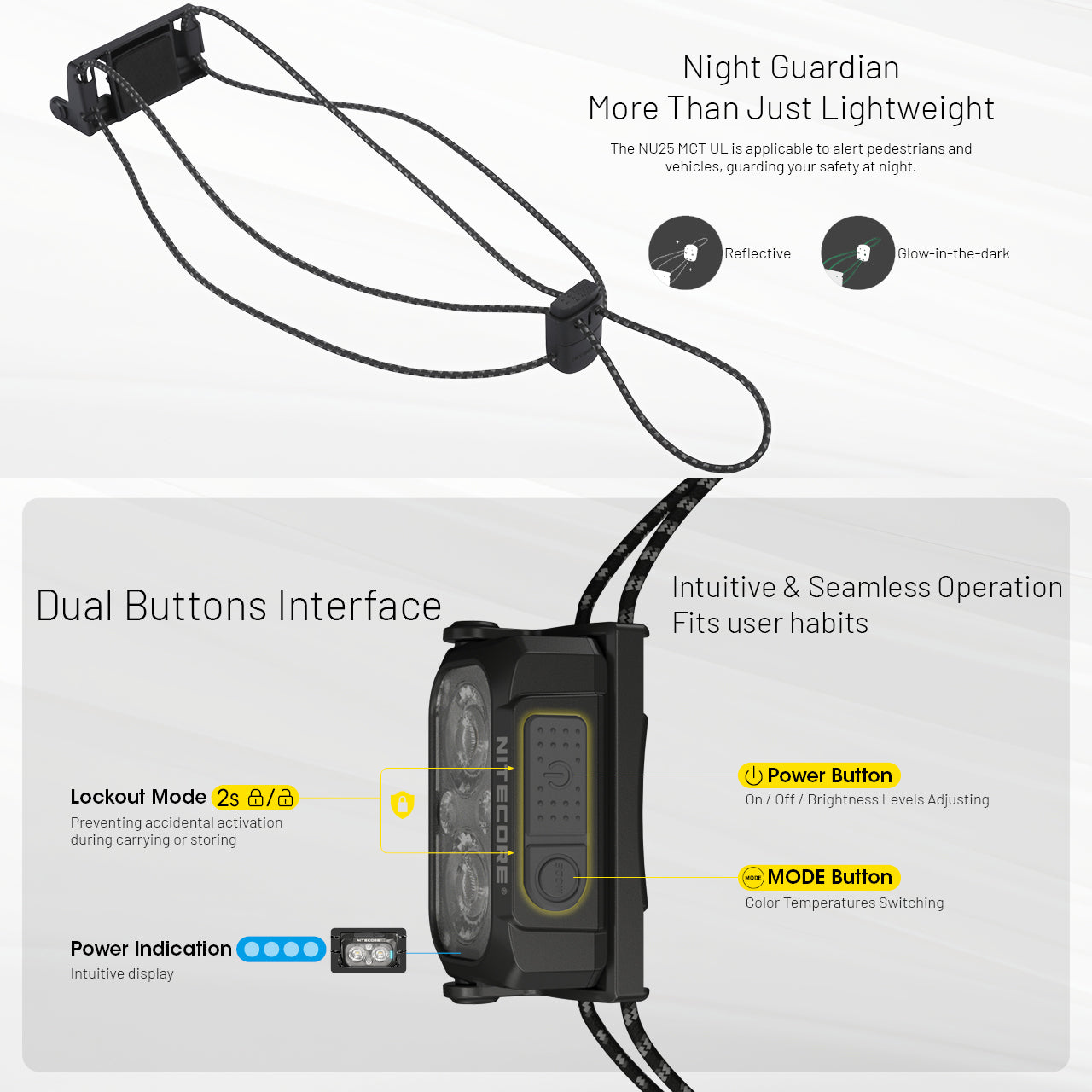 Nitecore Usb C 400 Lumens Led Mct Ultra Lightweight Headlamp Black | Formula