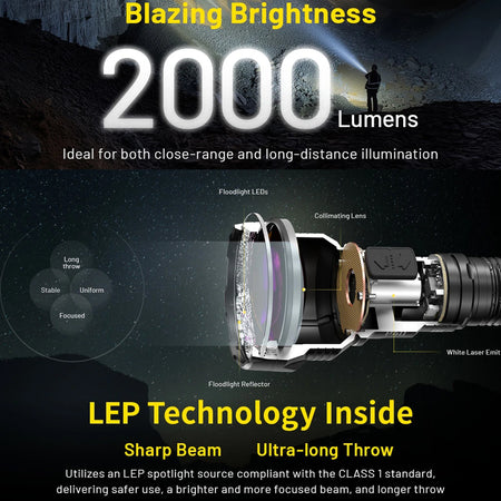 Nitecore P40 2000 Lumen Long Throw Flashlight | Formula