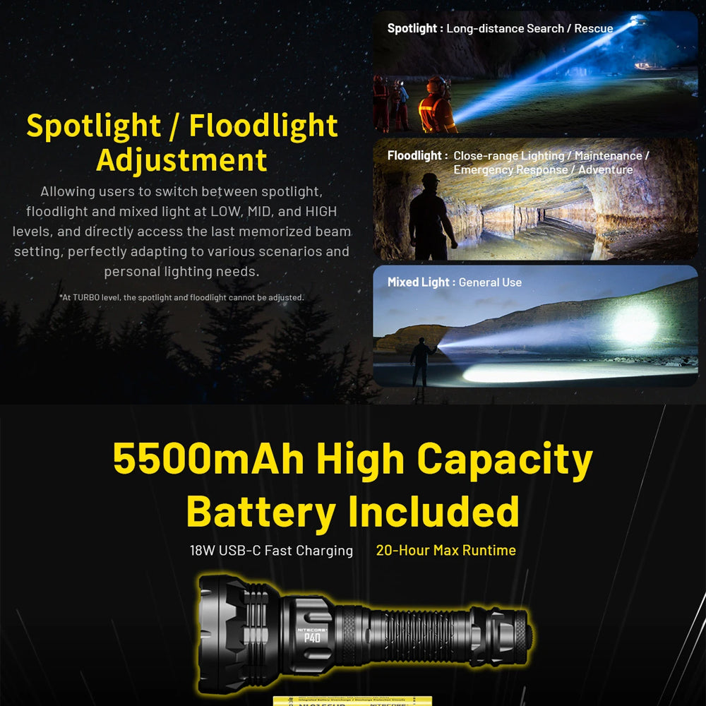 Nitecore P40 2000 Lumen Long Throw Flashlight | Formula