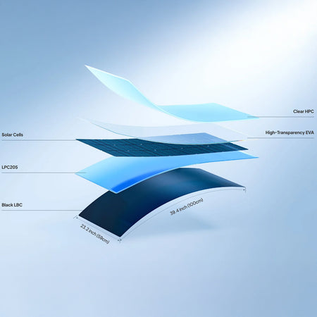 Bluetti Pv100fx Foldable Solar Panels | 100w | Formula