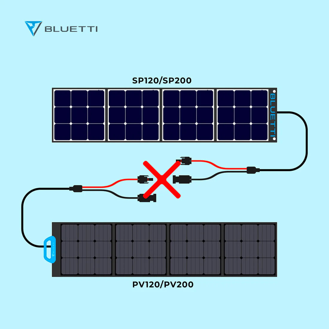 Bluetti Pv120 Foldable Solar Panels | 120w | Formula