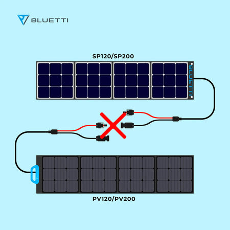 Bluetti Pv120 Foldable Solar Panels | 120w | Formula