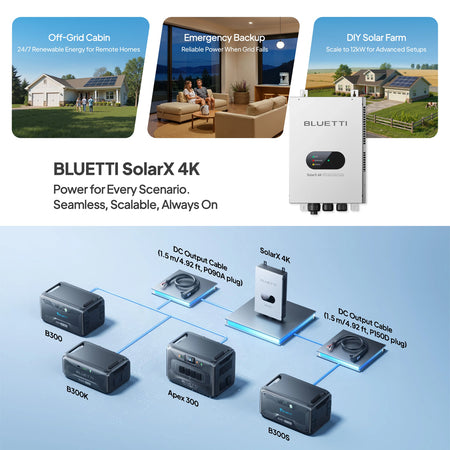 Bluetti Solar X 4k Solar Charge Controller | Formula