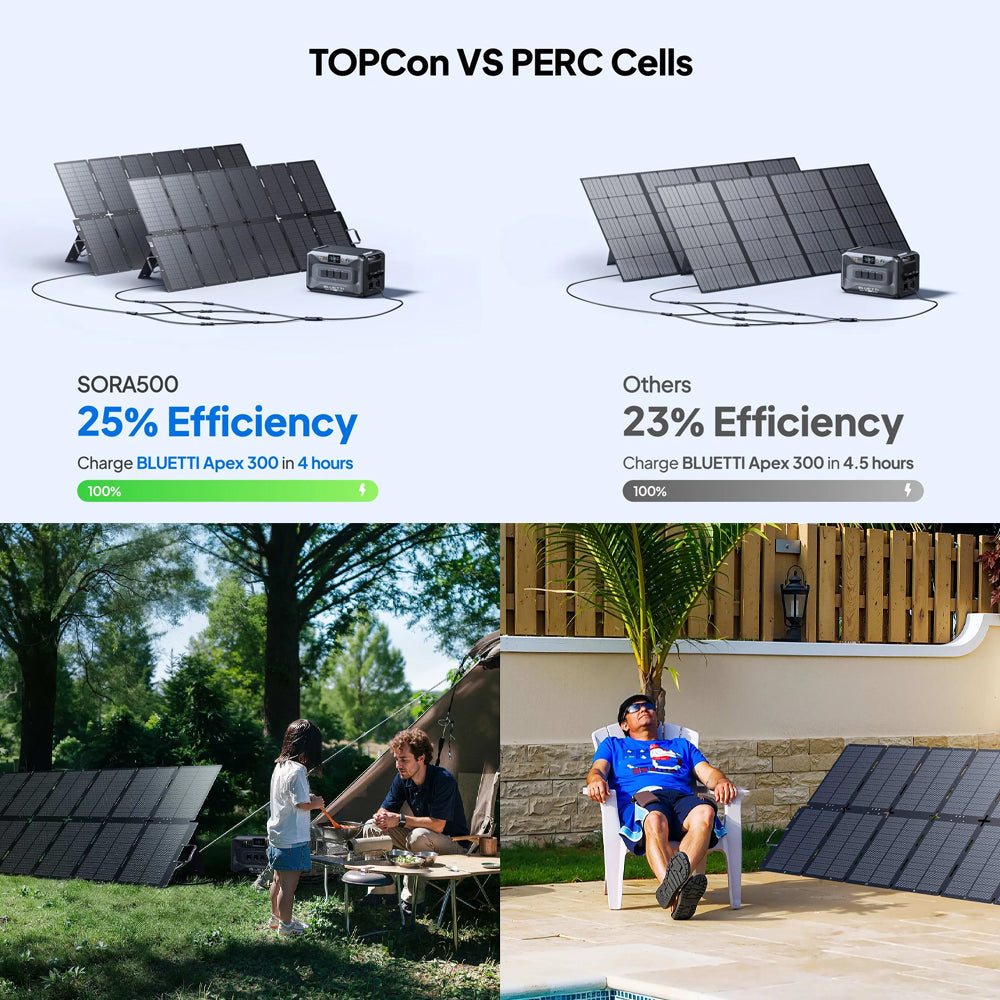 Bluetti Sora 500 Foldable Solar Panels | 500w | Formula