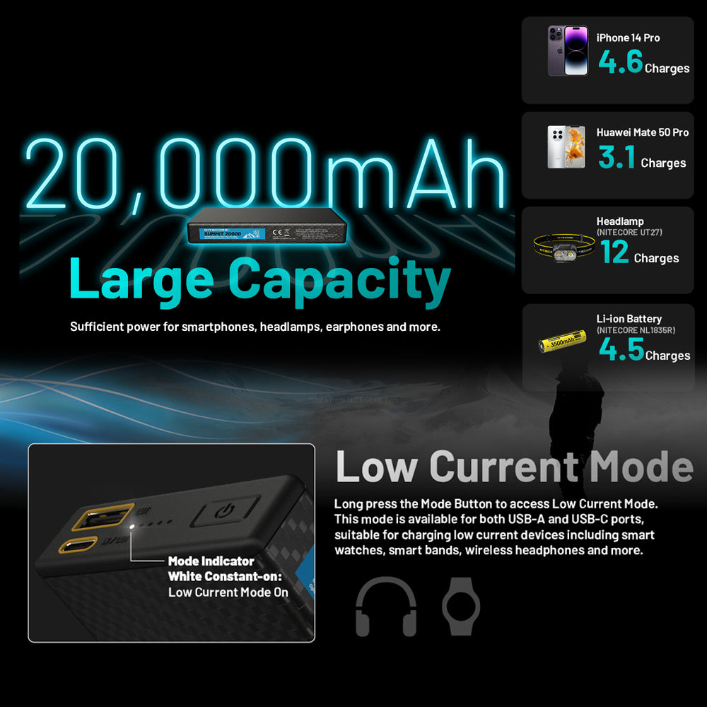 Nitecore 20,000Mah Power Bank Low Temp Resistant Carbon Fiber Energy Brick