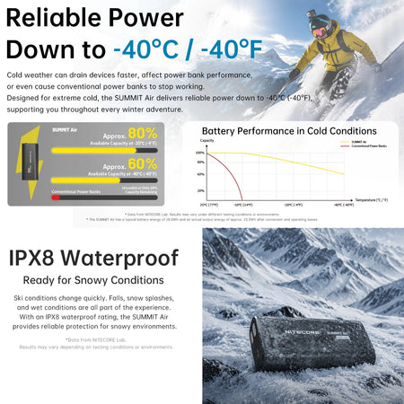 Nitecore 8000Mah Power Bank Low Temp Resistant Ipx8 Waterproof