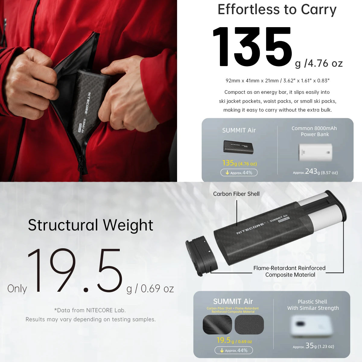 Nitecore 8000Mah Power Bank Low Temp Resistant Ipx8 Waterproof