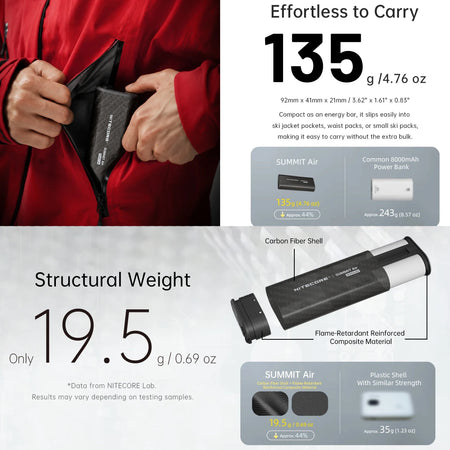 Nitecore 8000Mah Power Bank Low Temp Resistant Ipx8 Waterproof