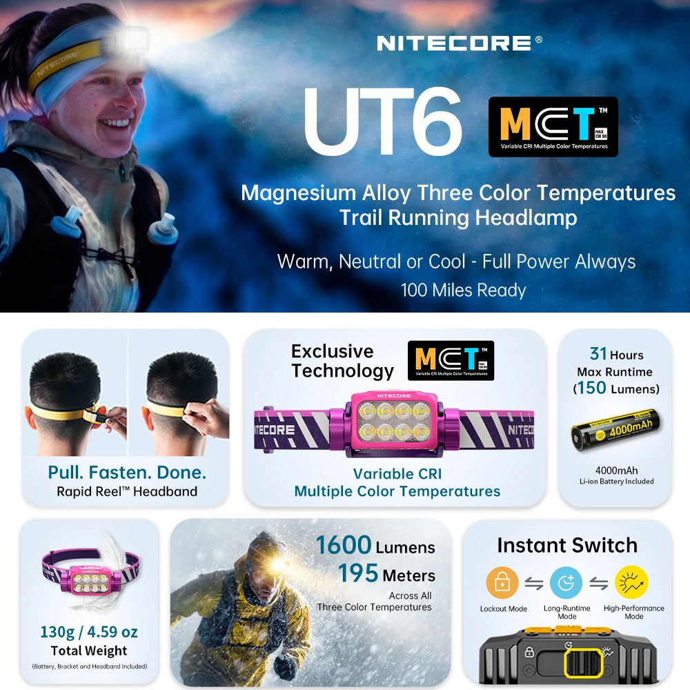 Nitecore 1600 Lumen Trail Running Led Headlamp Torch Black