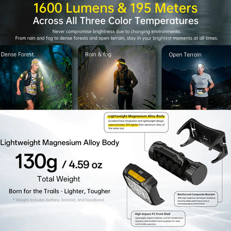 Nitecore 1600 Lumen Trail Running Led Headlamp Torch Black